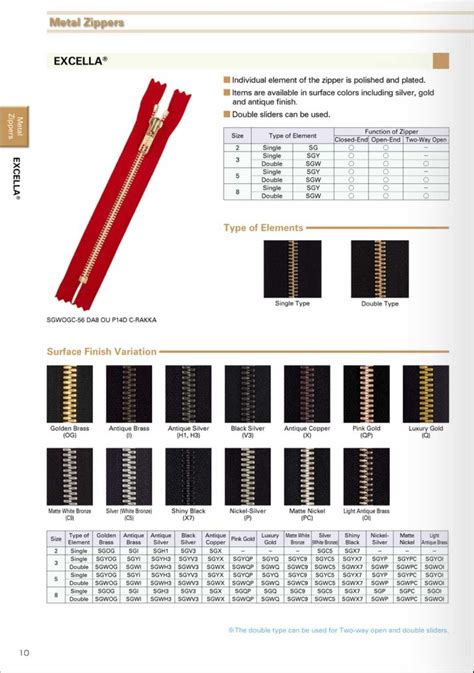 ykk zipper number letter codes.